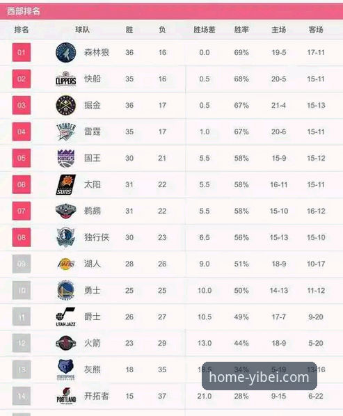 揭秘骑士连胜背后的攻防密码：一场数据驱动的胜利解析