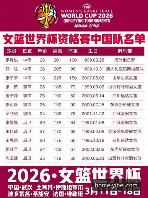 中国女篮世界杯资格赛关键胜利详解